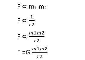 newton gravitation formula