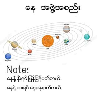 Solar System
